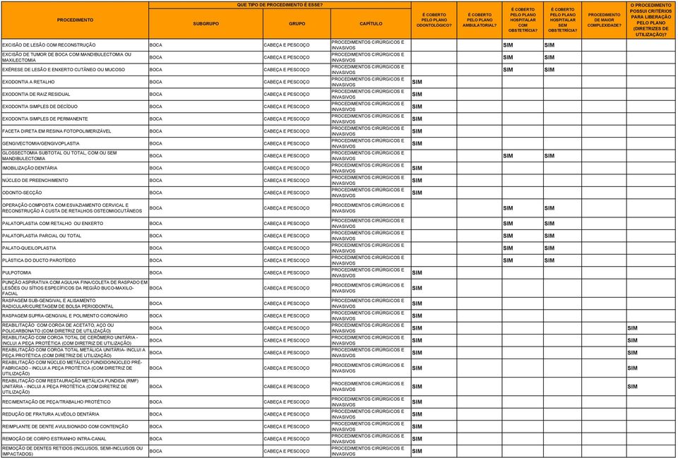 RESIDUAL BOCA EXODONTIA PLES DE DECÍDUO BOCA EXODONTIA PLES DE PERMANENTE BOCA FACETA DIRETA EM RESINA FOTOPOLIMERIZÁVEL BOCA GENGIVECTOMIA/GENGIVOPLASTIA BOCA GLOSSECTOMIA SUBTOTAL OU TOTAL, OU