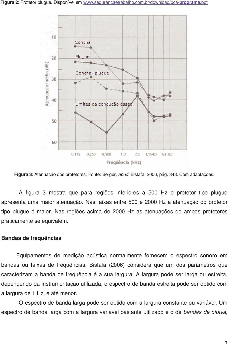 A figura 3 mostra que para regiões inferiores a 500 Hz o protetor tipo plugue apresenta uma maior atenuação. Nas faixas entre 500 e 2000 Hz a atenuação do protetor tipo plugue é maior.