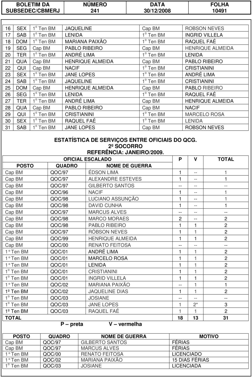 ANDRÉ LIMA 24 SAB 1 o Ten BM JAQUELINE 1 o Ten BM CRISTIANINI 25 DOM Cap BM HENRIQUE ALMEIDA Cap BM PABLO RIBEIRO 26 SEG 1 o Ten BM LENIDA 1 o Ten BM RAQUEL FAÉ 27 TER 1 o Ten BM ANDRÉ LIMA Cap BM