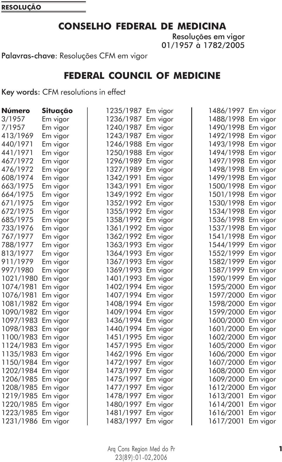 672/1975 Em vigor 685/1975 Em vigor 733/1976 Em vigor 767/1977 Em vigor 788/1977 Em vigor 813/1977 Em vigor 911/1979 Em vigor 997/1980 Em vigor 1021/1980 Em vigor 1074/1981 Em vigor 1076/1981 Em