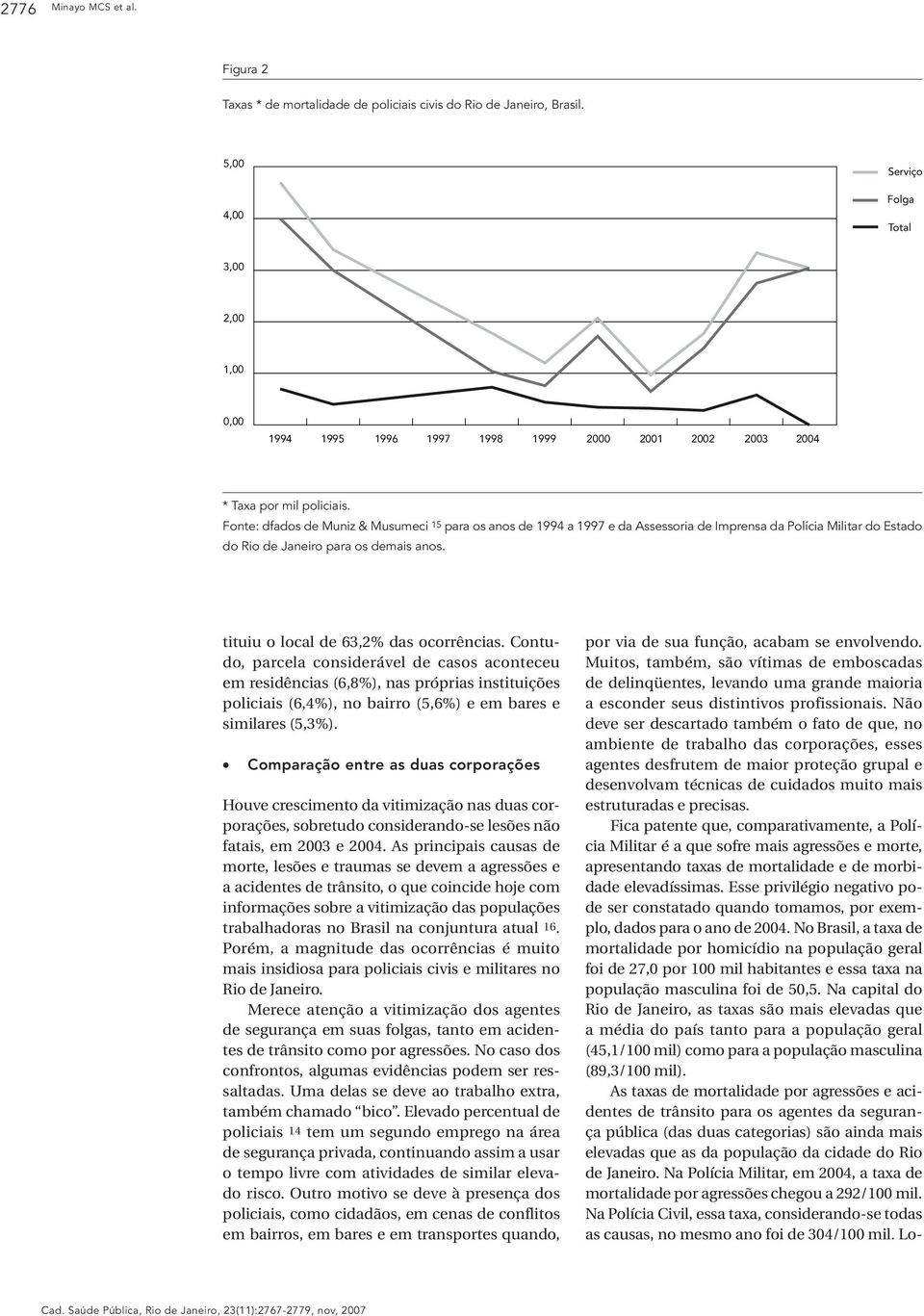 Fonte: dfados de Muniz & Musumeci 15 para os anos de 1994 a 1997 e da Assessoria de Imprensa da Polícia Militar do Estado do Rio de Janeiro para os demais anos.