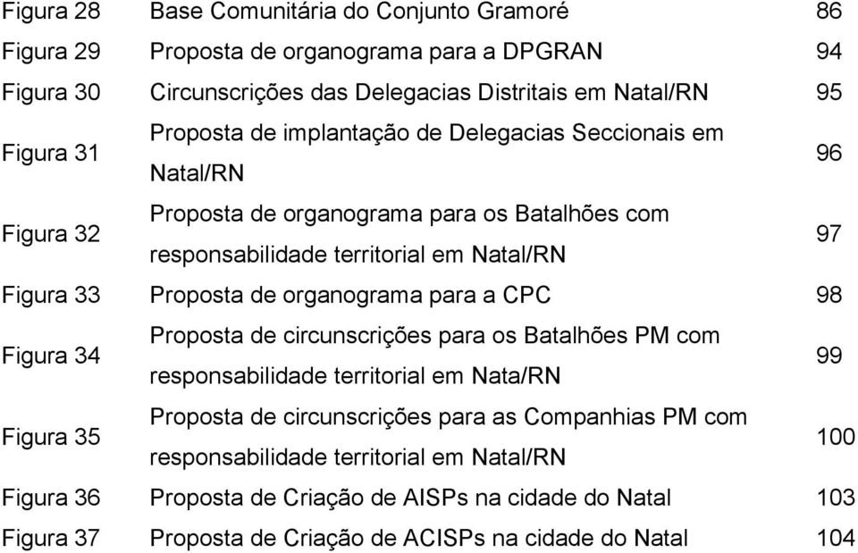 de organograma para a CPC 98 Figura 34 Proposta de circunscrições para os Batalhões PM com responsabilidade territorial em Nata/RN 99 Figura 35 Proposta de circunscrições para as