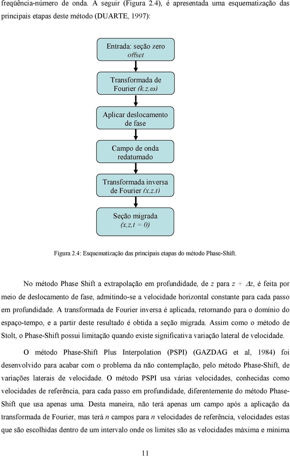 Transformada inversa de Fourier zt Seção migrada zt = 0 Figura.4: Esquematização das principais etapas do método Phase-Shift.