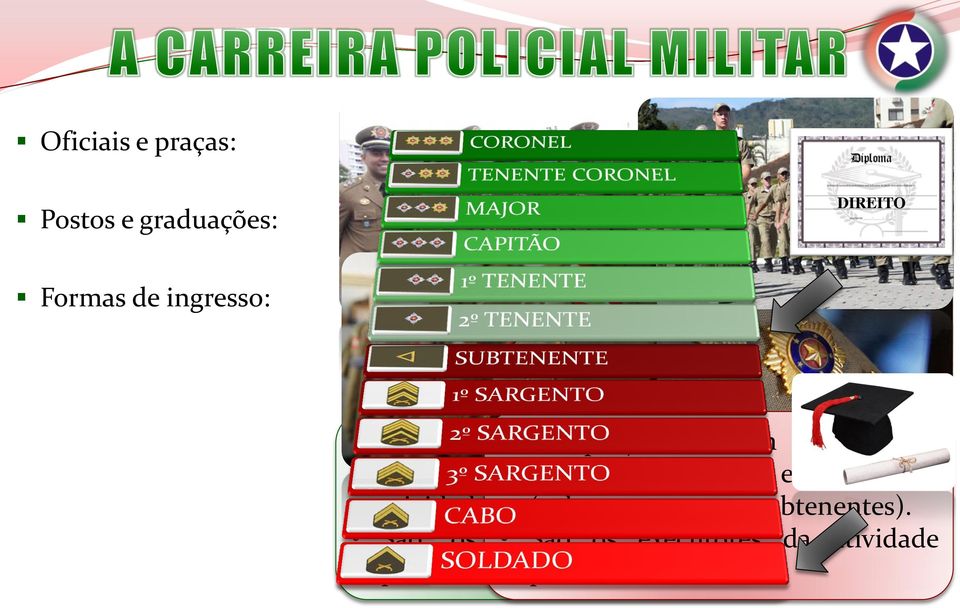 (soldados) chefia nas e fiscalização atividades da (cabos, Polícia sargentos Militar.