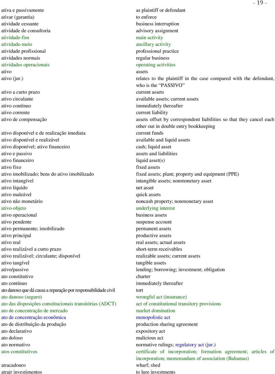ativo e passivo ativo financeiro ativo fixo ativo imobilizado; bens do ativo imobilizado ativo intangível ativo líquido ativo maleável ativo não monetário ativo-objeto ativo operacional ativo