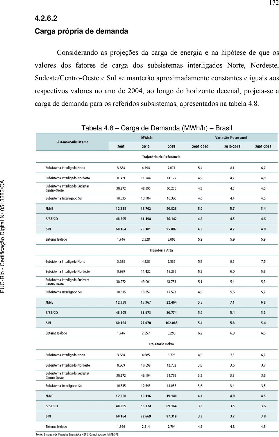 fatores de carga dos subsistemas interligados Norte, Nordeste, Sudeste/Centro-Oeste e Sul se manterão