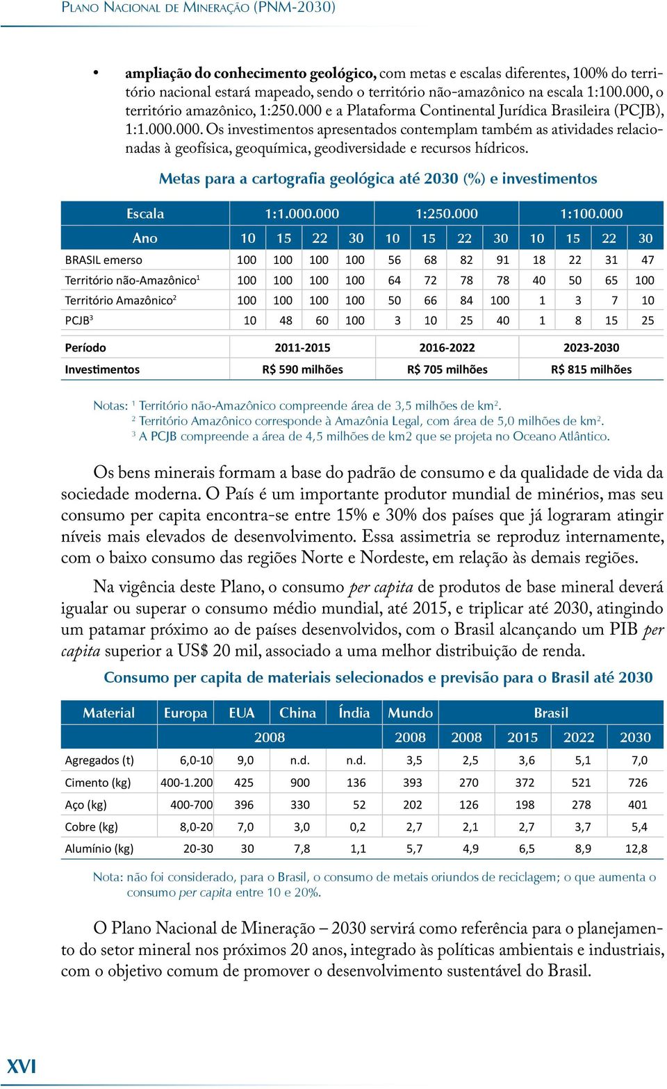 Metas para a cartografia geológica até 2030 (%) e investimentos Escala 1:1.000.000 1:250.000 1:100.