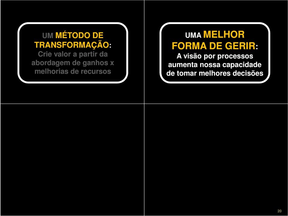 UMA MELHOR FORMA DE GERIR: A visão por processos