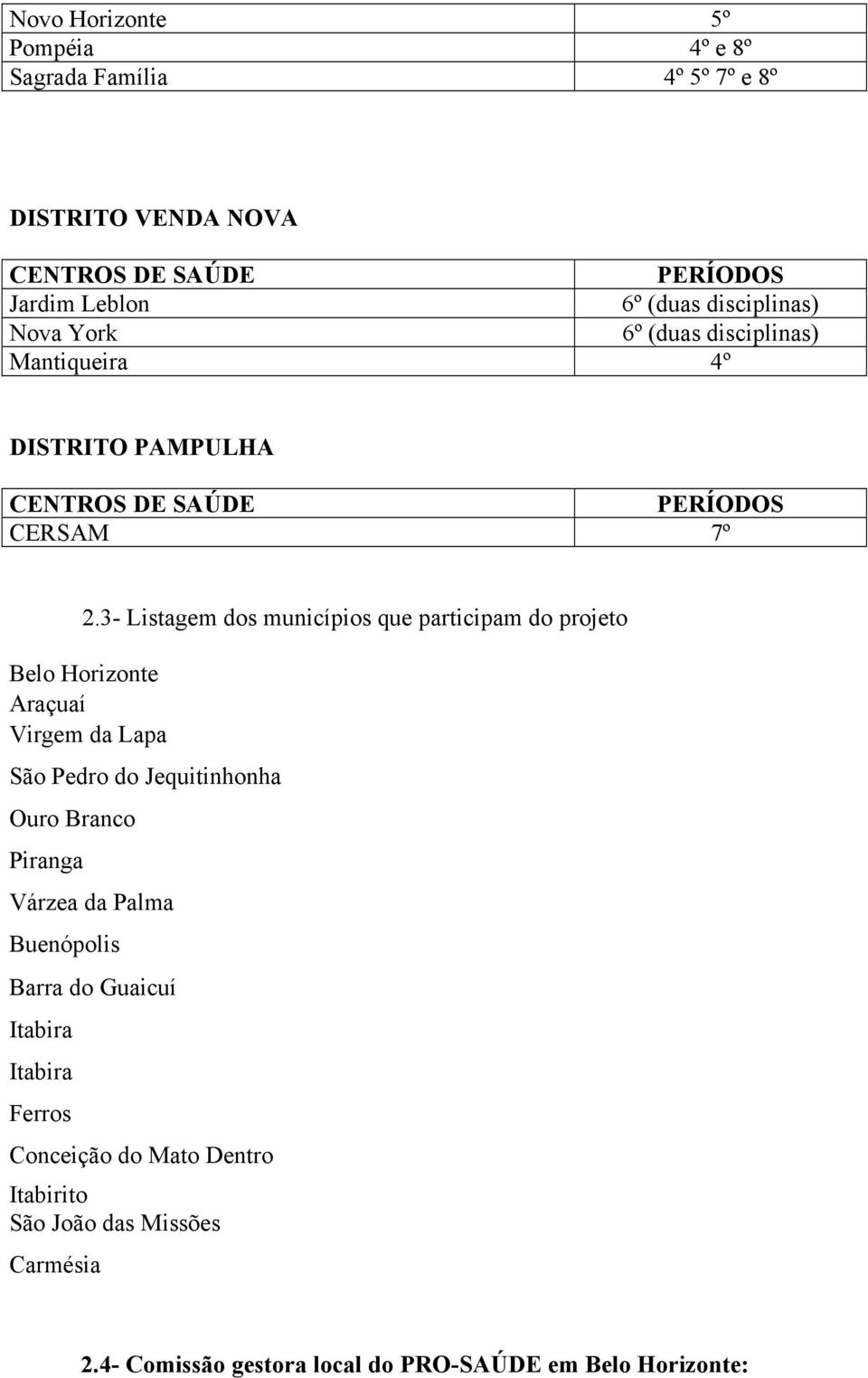 3- Listagem dos municípios que participam do projeto Belo Horizonte Araçuaí Virgem da Lapa São Pedro do Jequitinhonha Ouro Branco