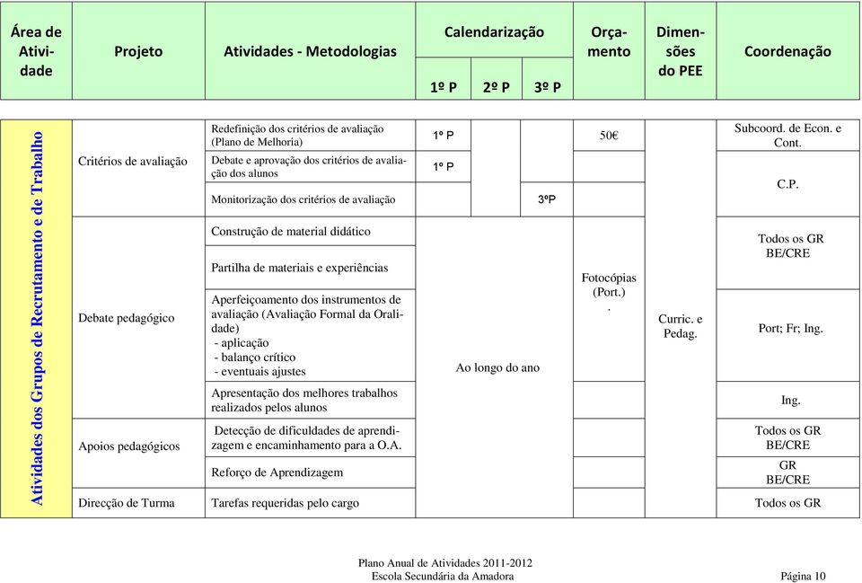 Aperfeiçoamento dos instrumentos de avaliação (Avaliação Formal da Oralidade) - aplicação - balanço crítico - eventuais ajustes Apresentação dos melhores trabalhos realizados pelos alunos Detecção de