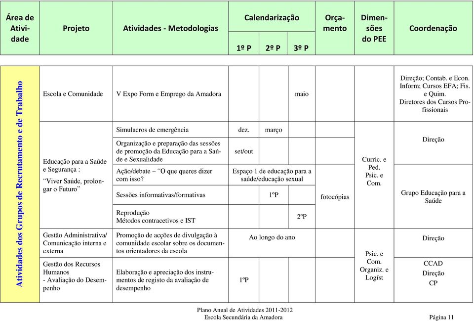 março Organização e preparação das sessões de promoção da Educação para a Saúde e Sexualidade Ação/debate O que queres dizer com isso?