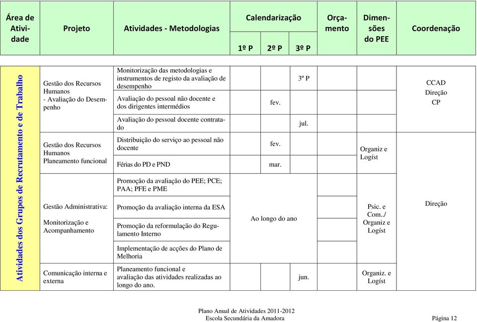 Gestão dos Recursos Humanos Planeamento funcional Distribuição do serviço ao pessoal não docente Férias do PD e PND fev. mar.