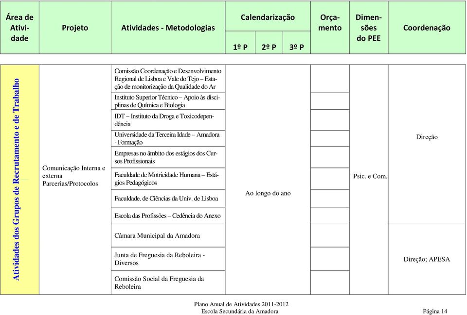 Parcerias/Protocolos Empresas no âmbito dos estágios dos Cursos Profissionais Faculdade de Motricidade Humana Estágios Pedagógicos Faculdade. de Ciências da Univ.