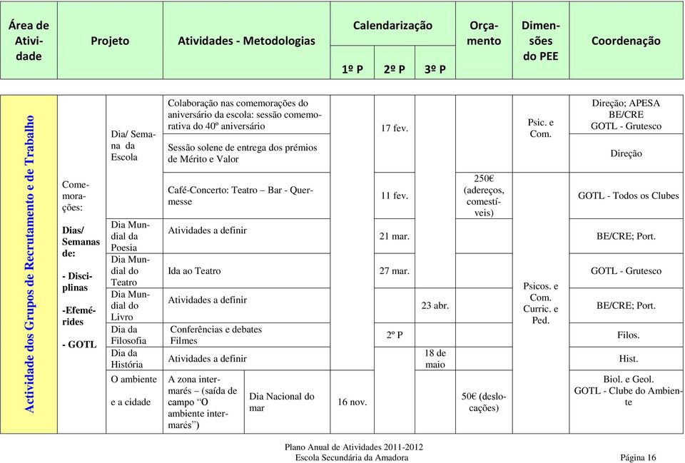 Direção; APESA BE/CRE GOTL - Grutesco Direção Dias/ Semanas de: - Disciplinas Comemorações: -Efemérides - GOTL Dia Mundial da Poesia Dia Mundial do Teatro Dia Mundial do Livro Dia da Filosofia Dia da