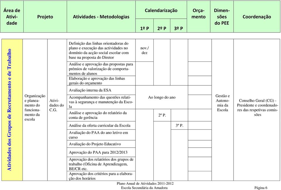 escola s do C.G. Avaliação interna da ESA Acompanhamento das questões relativas à segurança e manutenção da Escola Análise e aprovação do relatório da conta de gerência 2º P.