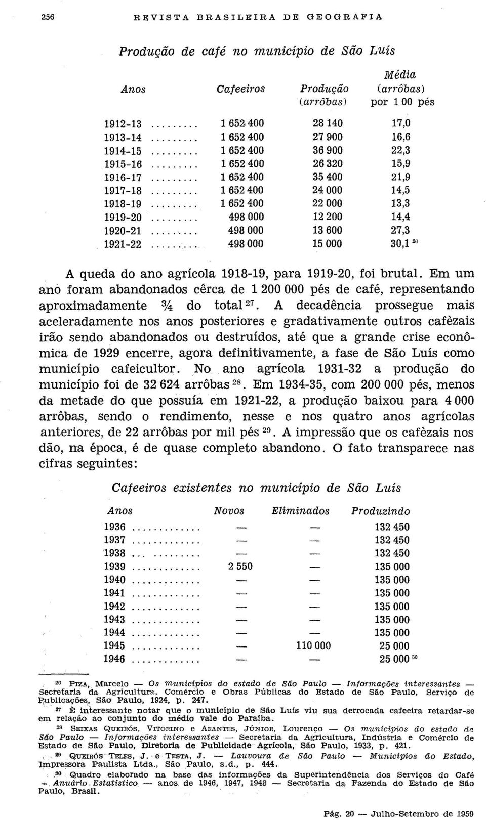 .. 498 000 12 200 14,4 1920-21... ~ 498 000 13 600 27,3 1921-22... 498000 15 000 30,1 26 A queda do ano agrícola 1918-19, para 1919-20, foi brutal.