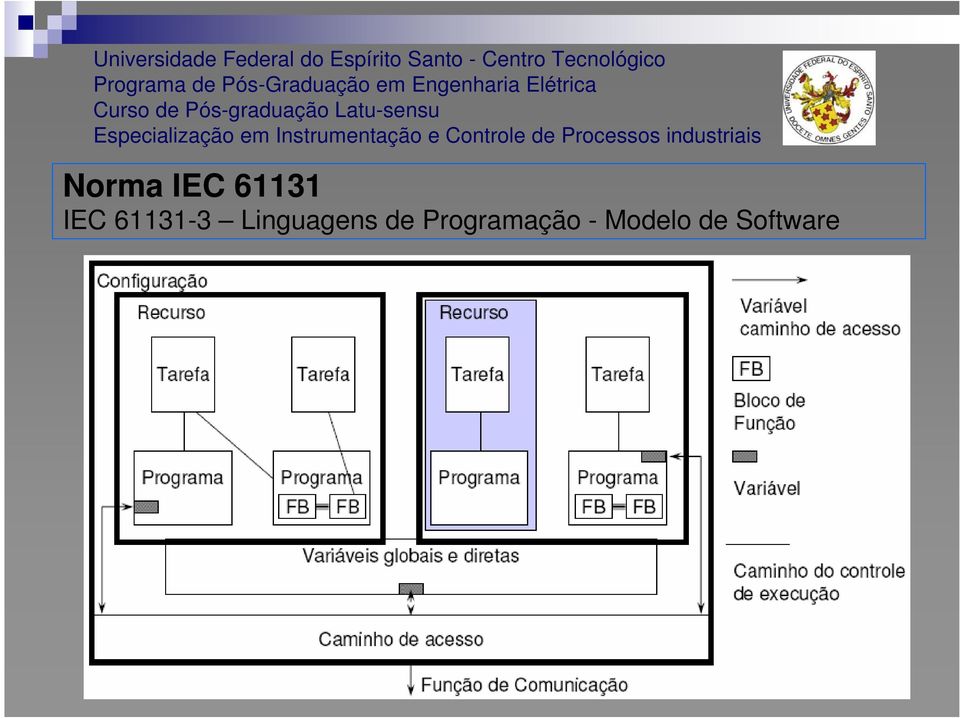 Programação -