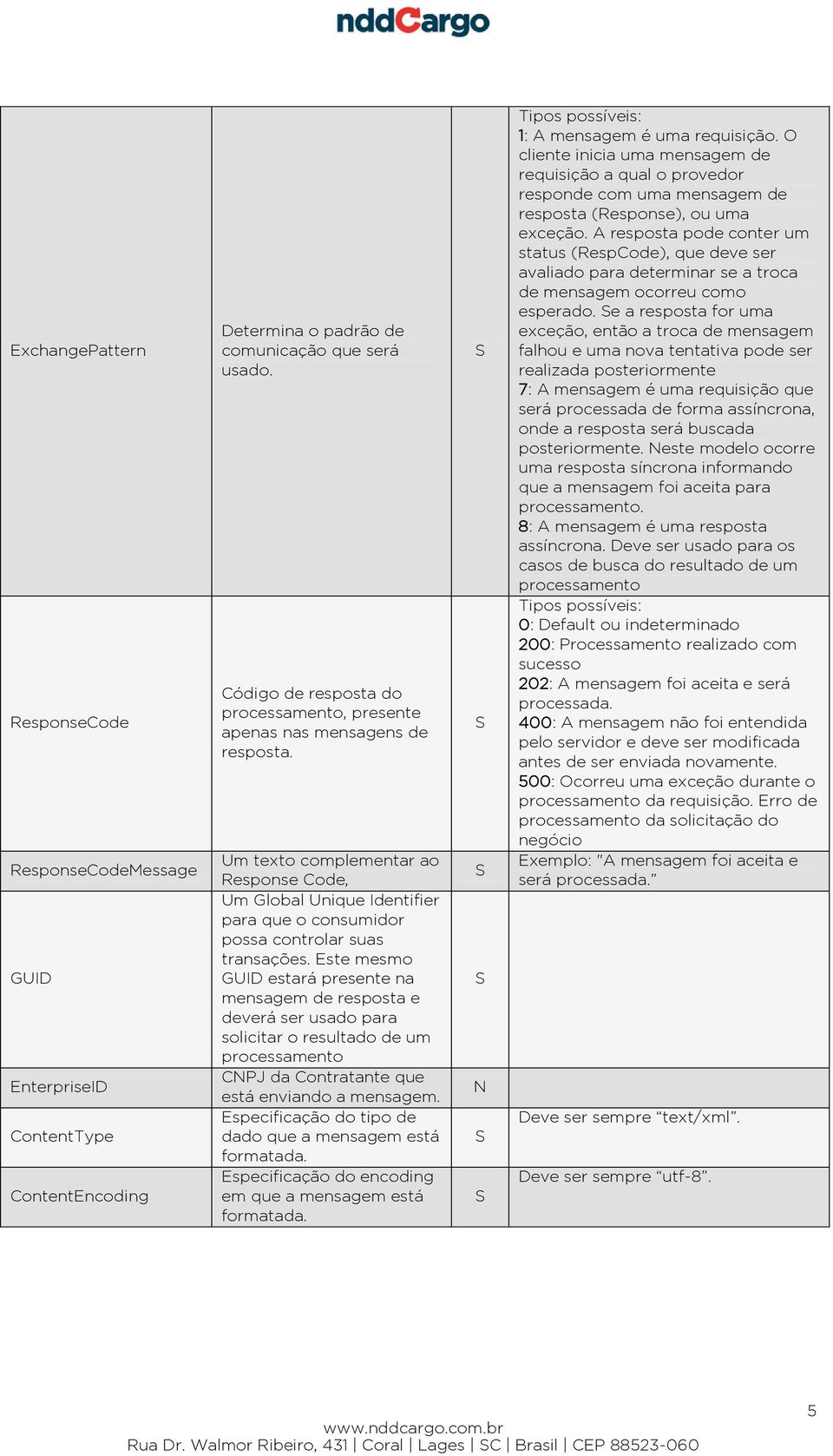 Um texto complementar ao Response Code, Um Global Unique Identifier para que o consumidor possa controlar suas transações.