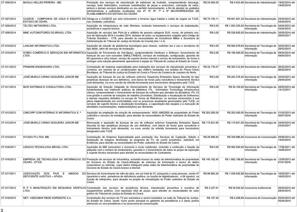 seu perfeito funcionamento, a fim de atender às unidades administrativas e judiciárias localizadas nas 4ª, 5ª, 6ª, 7ª e 8ª MACRORREGIÕES DE PLANEJAMENTO DO ESTADO DO CEARÁ.