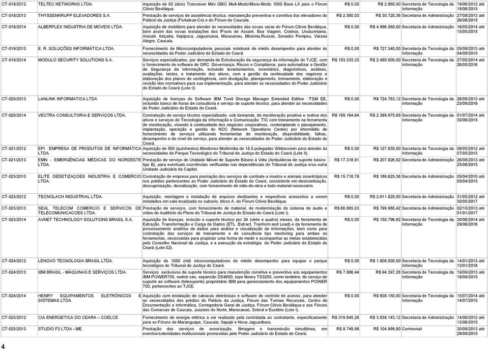 340,00 Secretaria de Tecnologia da necessidades do Poder Judiciário do Estado do CT-019/2014 MODULO SECURITY SOLUTIONS S.A.