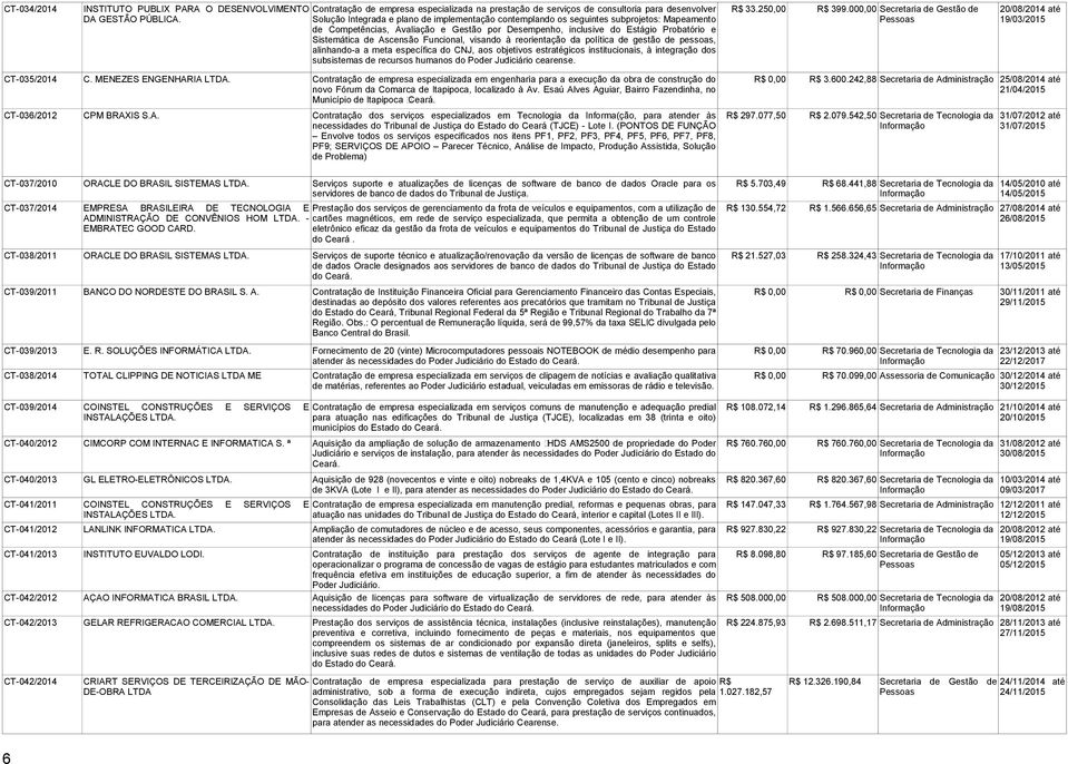 Solução Integrada e plano de implementação contemplando os seguintes subprojetos: Mapeamento de Competências, Avaliação e Gestão por Desempenho, inclusive do Estágio Probatório e Sistemática de