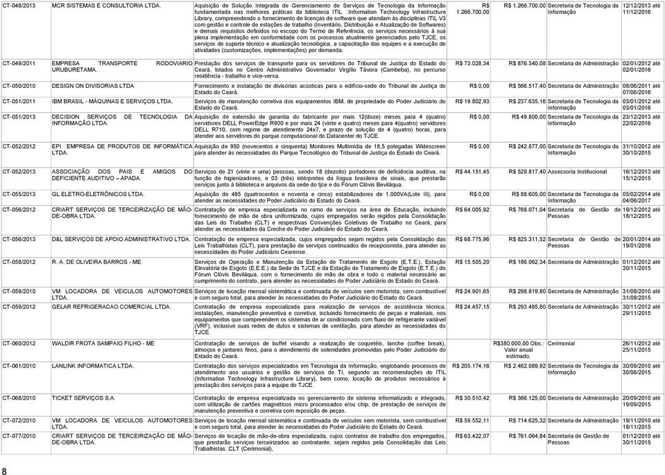 700,00 Library, compreendendo o fornecimento de licenças de software que atendam às disciplinas ITIL V3 com gestão e controle de estações de trabalho (Inventário, Distribuição e Atualização de