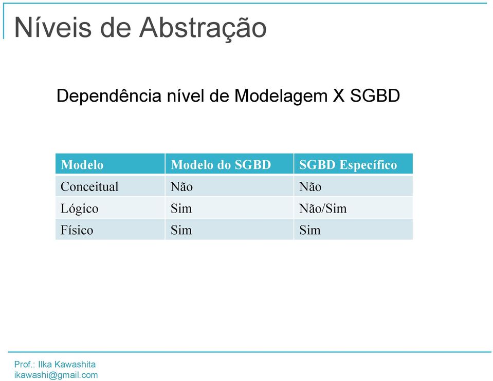 Modelo do SGBD SGBD Específico