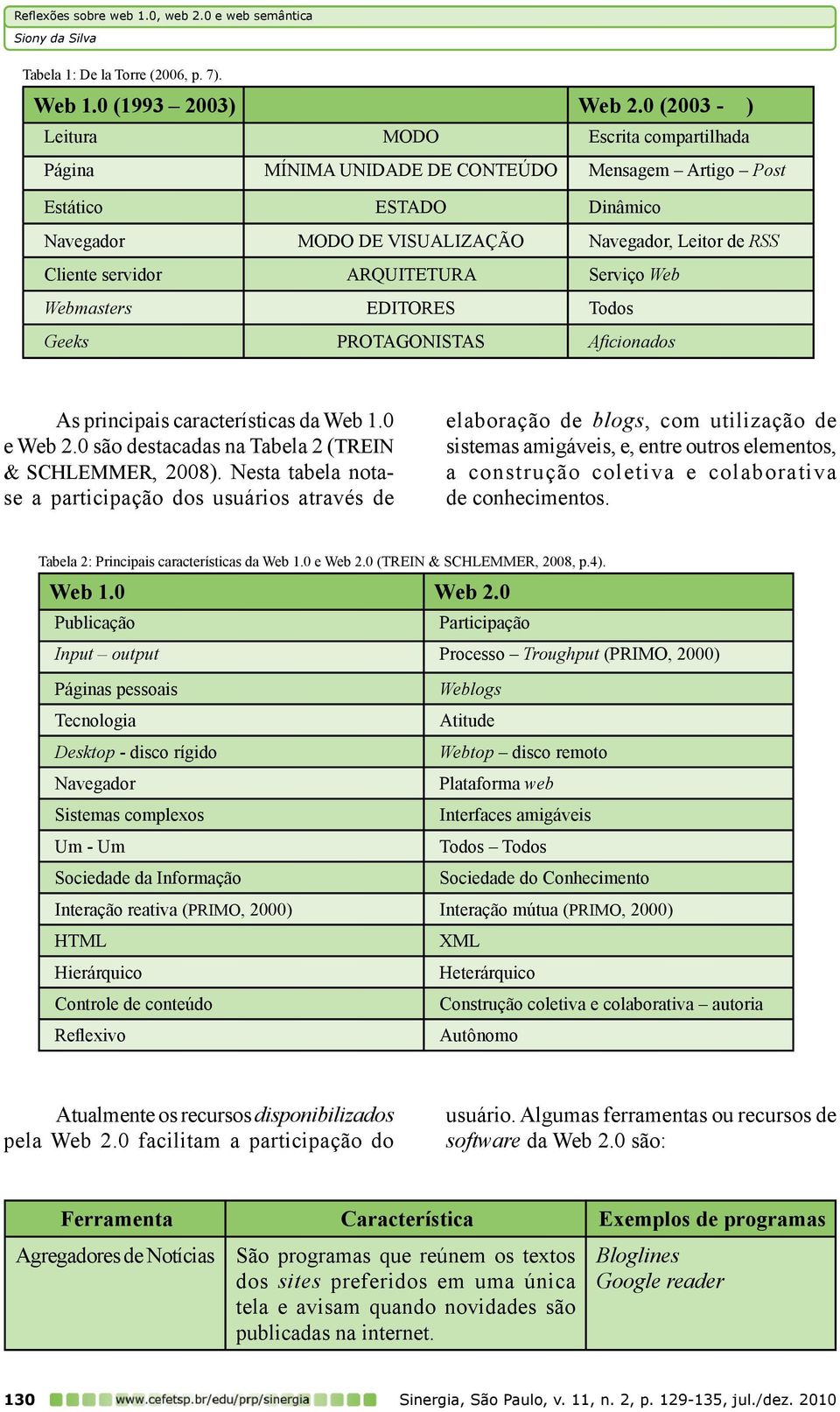 ARQUITETURA Serviço Web Webmasters EDITORES Todos Geeks PROTAGONISTAS Aficionados As principais características da Web 1.0 e Web 2.0 são destacadas na Tabela 2 (Trein & Schlemmer, 2008).