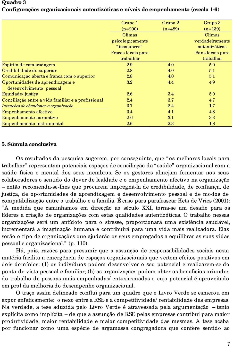 2 4.4 4.9 desenvolvimento pessoal Equidade/justiça 2.6 3.4 5.0 Conciliação entre a vida familiar e a profissional 2.4 3.7 4.7 Intenções de abandonar a organização 3.7 2.4 1.7 Empenhamento afectivo 3.