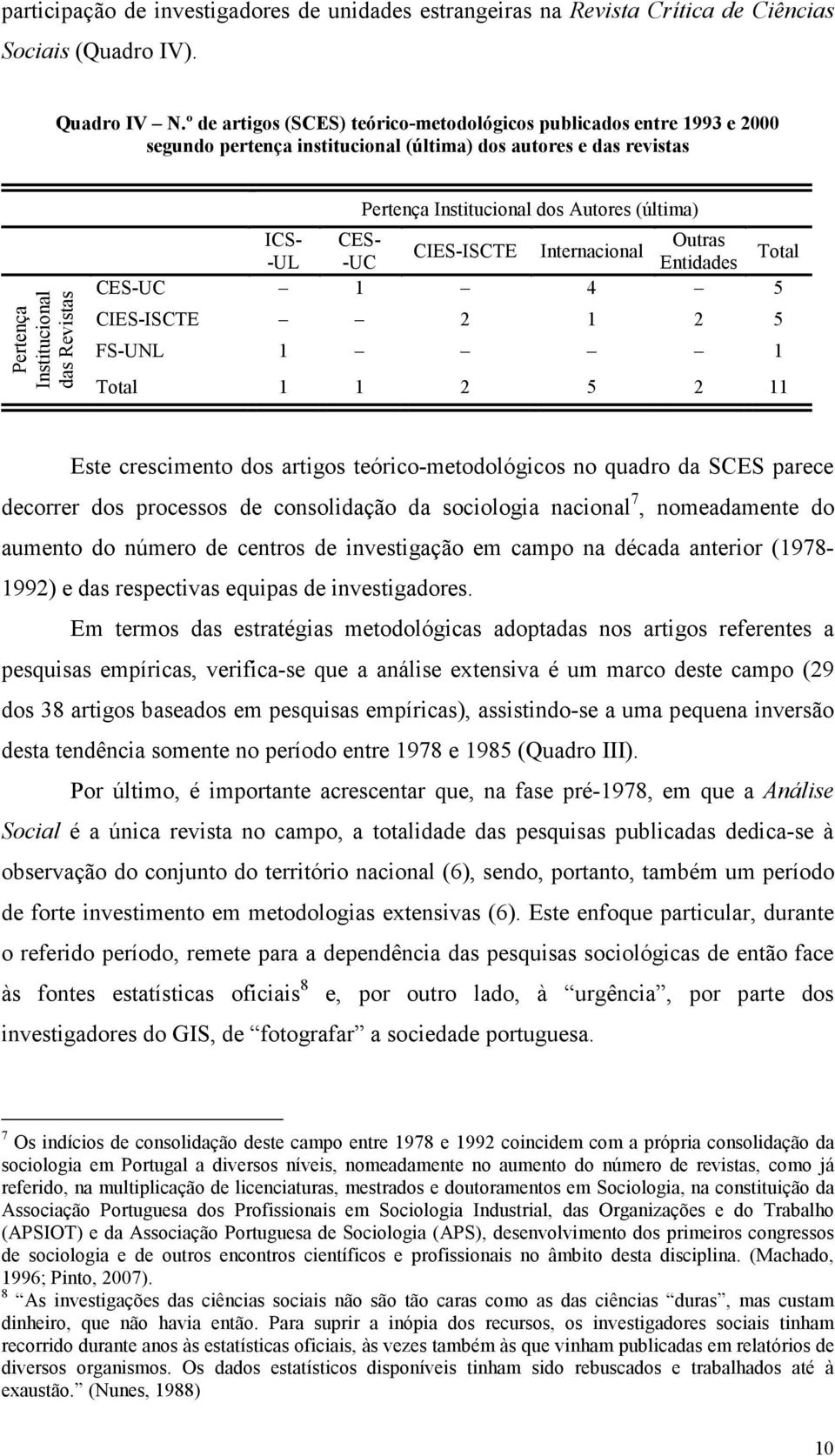 dos Autores (última) ICS- CES- Outras CIES-ISCTE Internacional -UL -UC Entidades Total CES-UC 1 4 5 CIES-ISCTE 2 1 2 5 FS-UNL 1 1 Total 1 1 2 5 2 11 Este crescimento dos artigos teórico-metodológicos