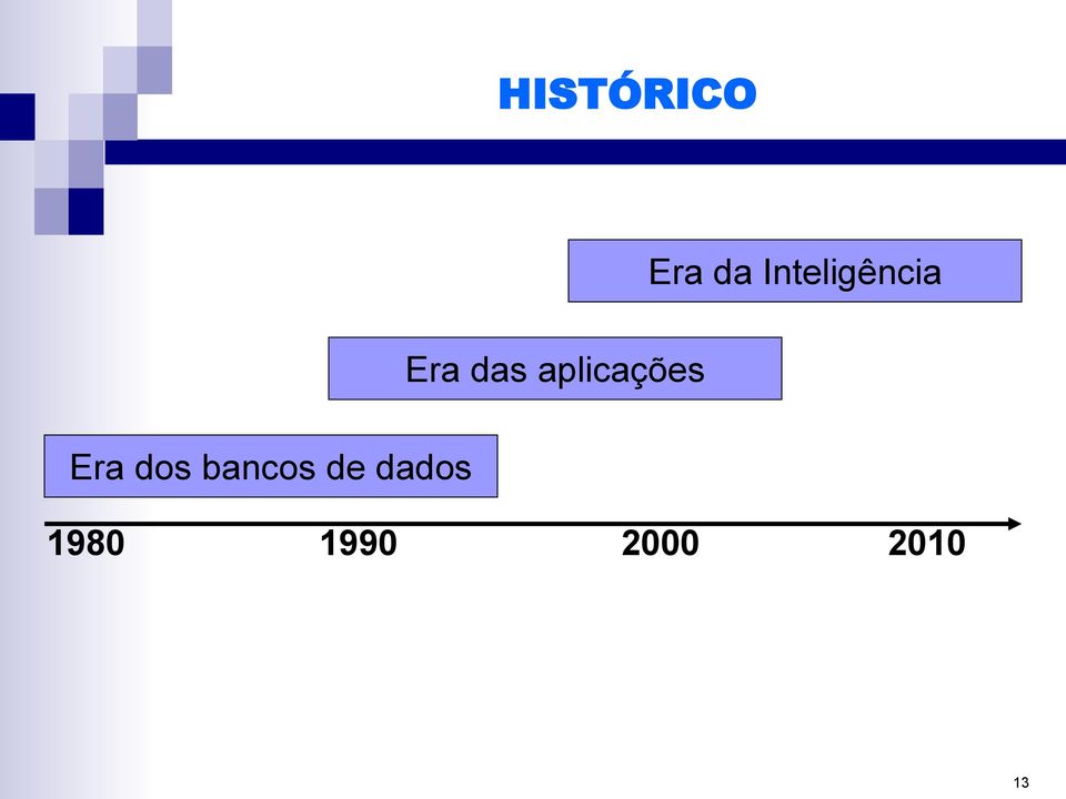 aplicações Era dos