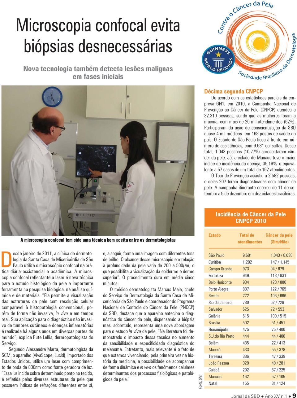 Participaram da ação de conscientização da SBD quase 4 mil médicos em 168 postos de saúde do país. O Estado de São Paulo fi cou à frente em número de assistências, com 9.681 consultas. Desse total, 1.