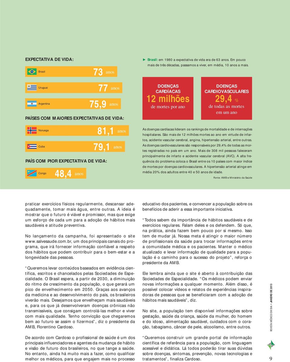 PAÍS COM PIOR EXPECTATIVA DE VIDA: Congo 48,4 anos 81,1 anos 79,1 anos As doenças cardíacas lideram os rankings de mortalidade e de internações hospitalares.