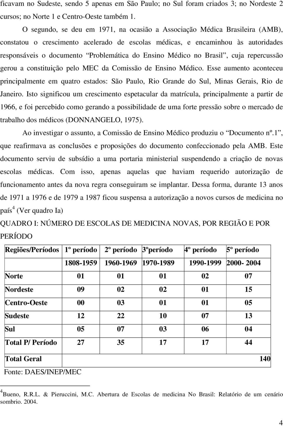 Ensino Médico no Brasil, cuja repercussão gerou a constituição pelo MEC da Comissão de Ensino Médico.