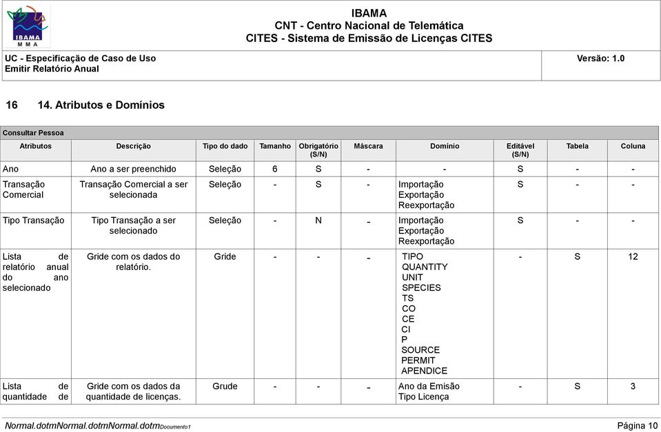 Comercial Tipo Transação Lista de relatório anual do ano selecionado Lista quantidade de de Transação Comercial a ser selecionada Tipo Transação a ser selecionado Gride com os dados do