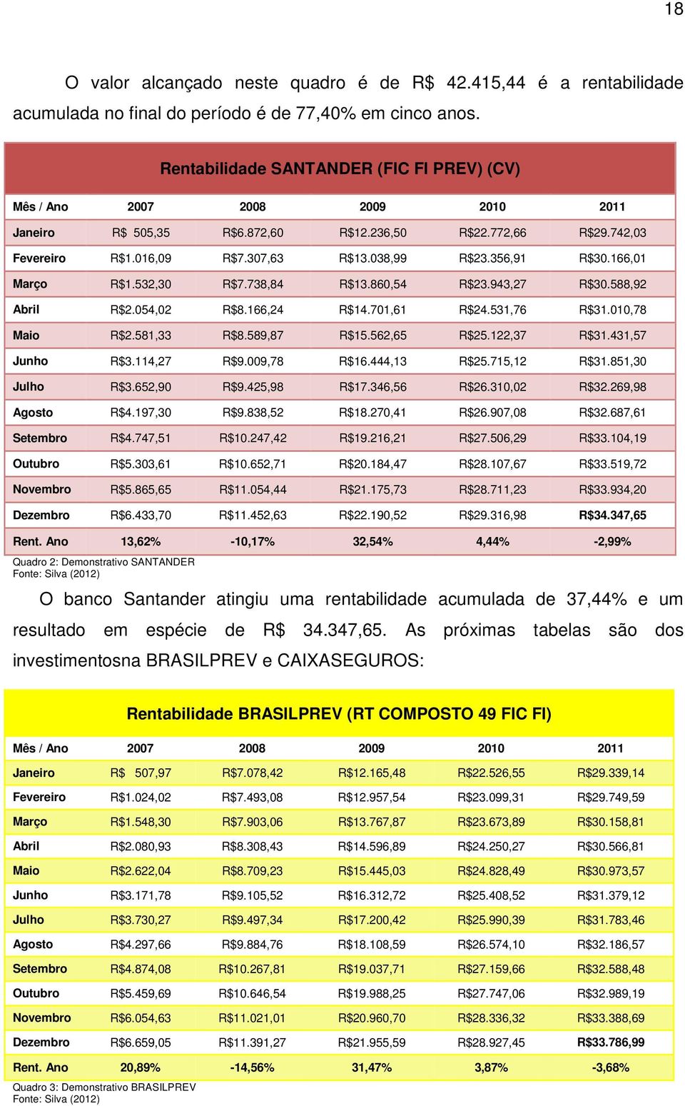 356,91 R$30.166,01 Março R$1.532,30 R$7.738,84 R$13.860,54 R$23.943,27 R$30.588,92 Abril R$2.054,02 R$8.166,24 R$14.701,61 R$24.531,76 R$31.010,78 Maio R$2.581,33 R$8.589,87 R$15.562,65 R$25.