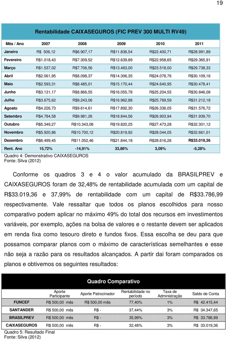 170,44 R$24.640,95 R$30.478,41 Junho R$3.131,17 R$8.866,55 R$16.055,78 R$25.204,55 R$30.846,08 Julho R$3.675,62 R$9.243,06 R$16.962,88 R$25.769,59 R$31.212,18 Agosto R$4.226,73 R$9.614,61 R$17.