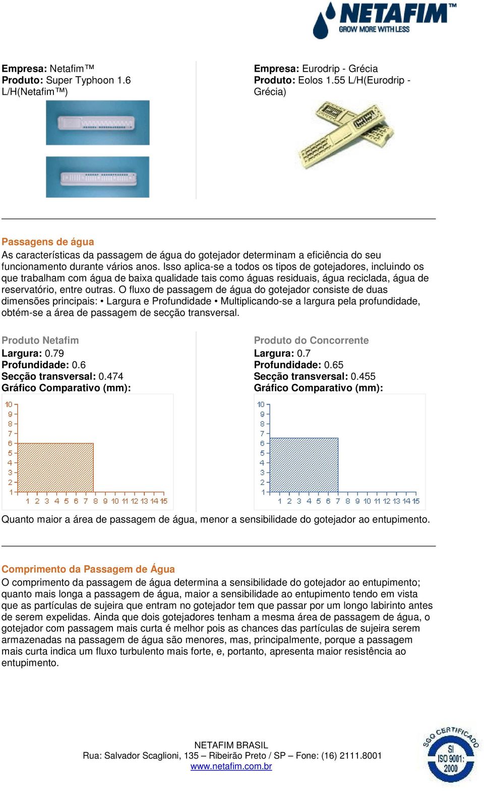 Isso aplica-se a todos os tipos de gotejadores, incluindo os que trabalham com água de baixa qualidade tais como águas residuais, água reciclada, água de reservatório, entre outras.