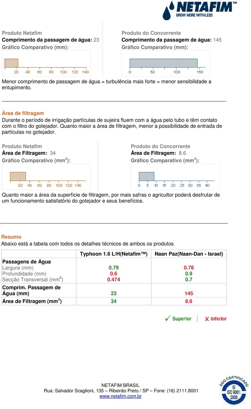 Área de Filtragem: 34 Área de Filtragem: 8.