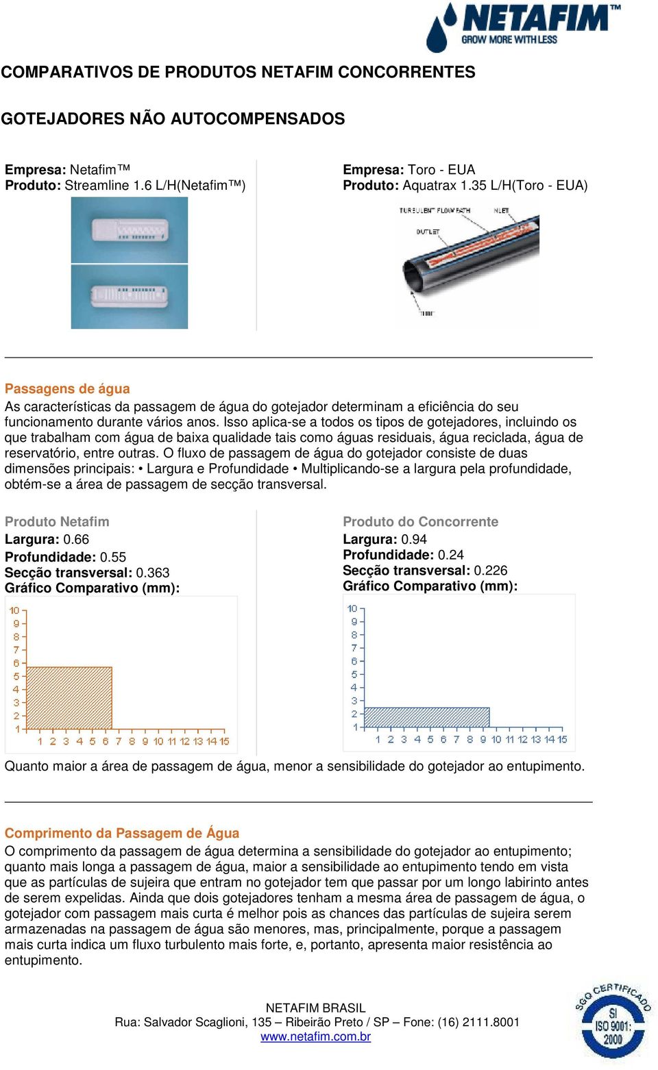 Isso aplica-se a todos os tipos de gotejadores, incluindo os que trabalham com água de baixa qualidade tais como águas residuais, água reciclada, água de reservatório, entre outras.