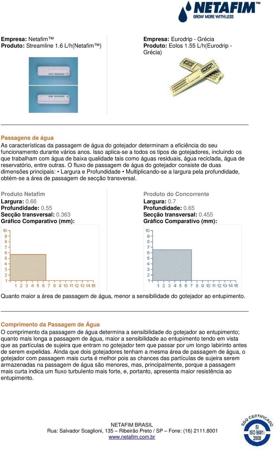 Isso aplica-se a todos os tipos de gotejadores, incluindo os que trabalham com água de baixa qualidade tais como águas residuais, água reciclada, água de reservatório, entre outras.