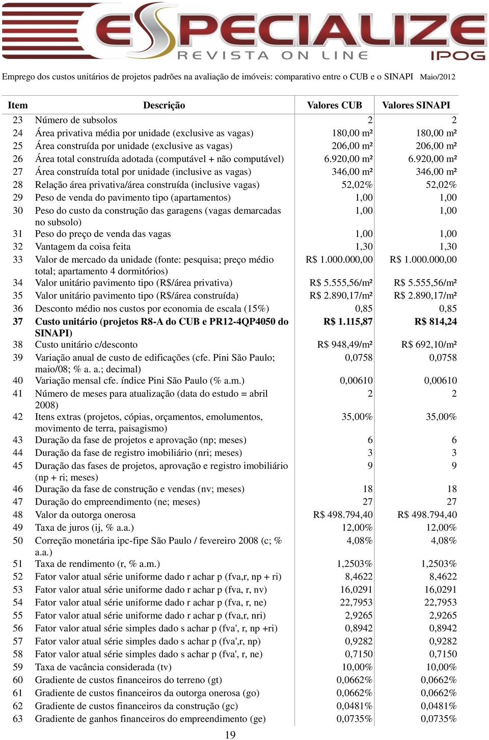 920,00 m² 27 Área construída total por unidade (inclusive as vagas) 346,00 m² 346,00 m² 28 Relação área privativa/área construída (inclusive vagas) 52,02% 52,02% 29 Peso de venda do pavimento tipo