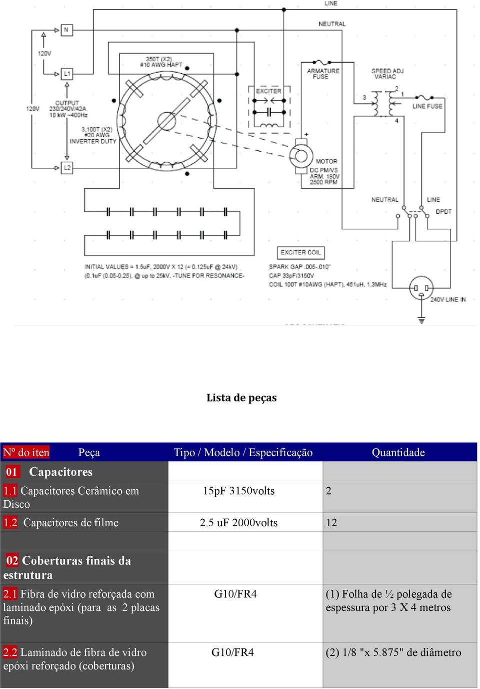 5 uf 2000volts 2 02 Coberturas finais da estrutura 2.