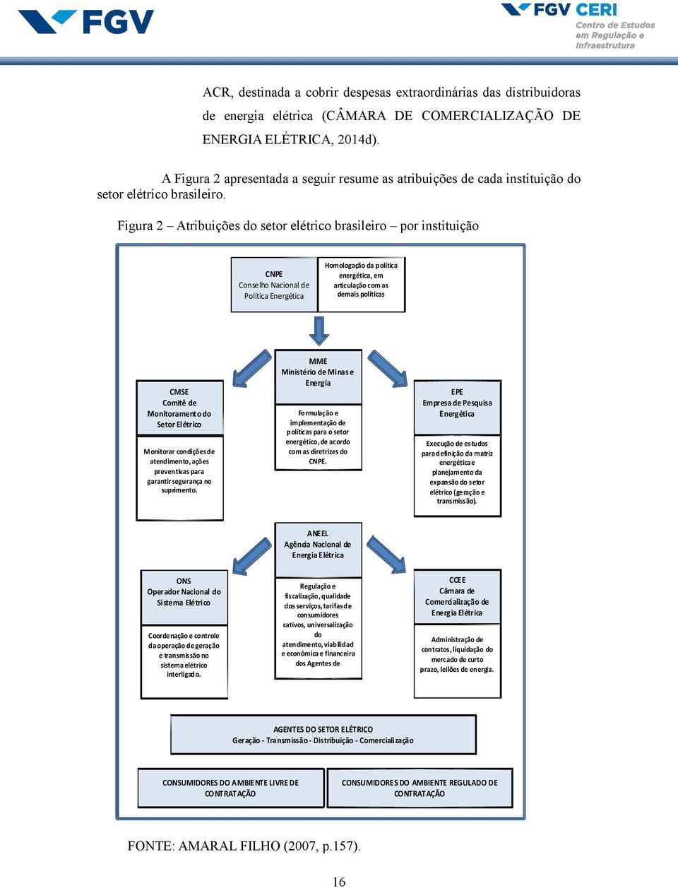 Figura 2 Atribuições do setor elétrico brasileiro por instituição CNPE Conselho Nacional de Política Energética Homologação da política energética, em articulação com as demais políticas CMSE Comitê