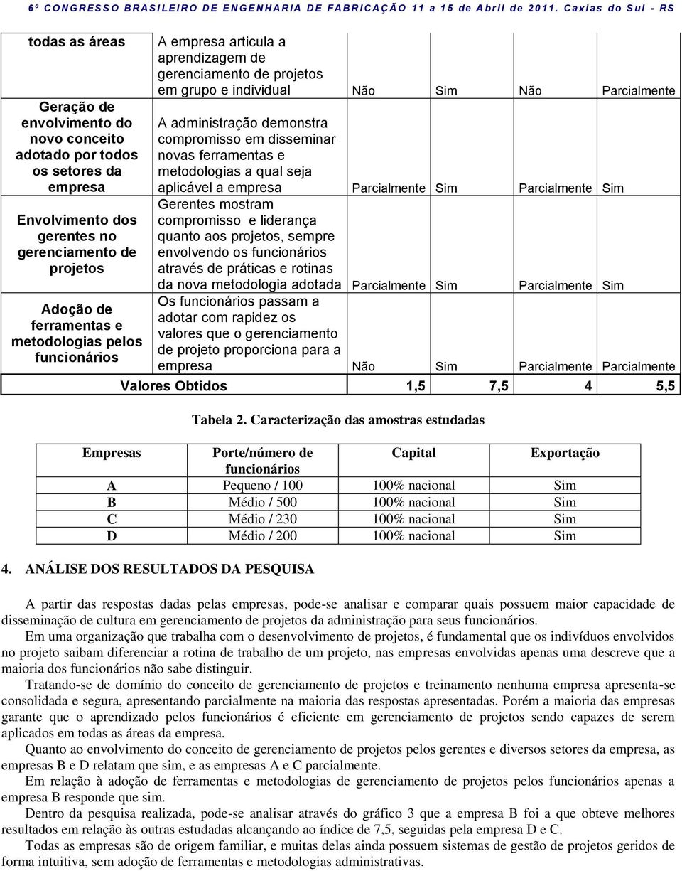 Parcialmente Sim Parcialmente Sim Gerentes mostram compromisso e liderança quanto aos projetos, sempre envolvendo os funcionários através de práticas e rotinas da nova metodologia adotada