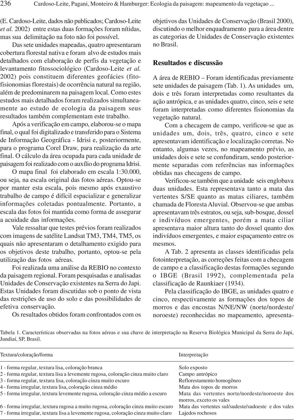 Das sete unidades mapeadas, quatro apresentaram cobertura florestal nativa e foram alvo de estudos mais detalhados com elaboração de perfis da vegetação e levantamento fitossociológico (Cardoso-Leite