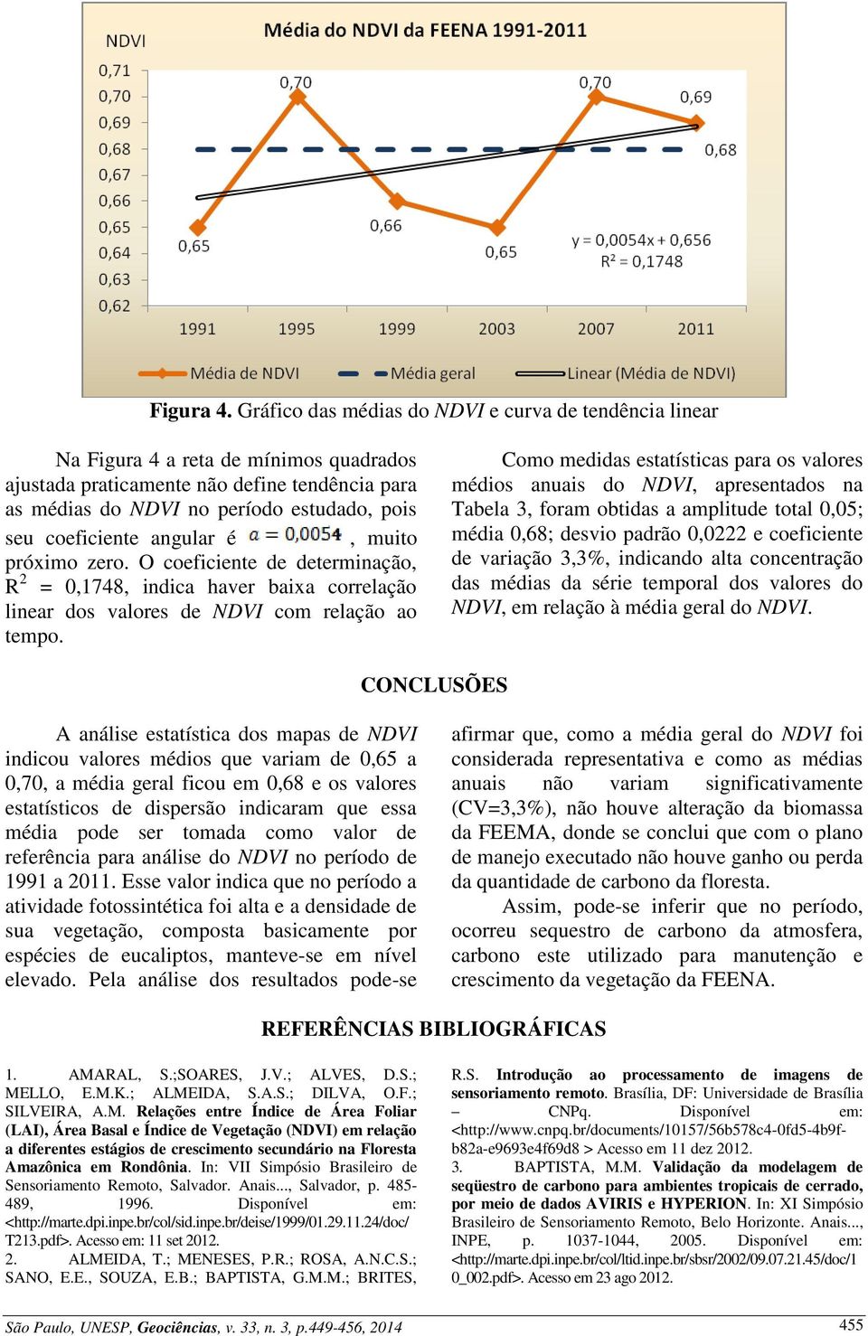 coeficiente angular é, muito próximo zero. O coeficiente de determinação, R 2 = 0,1748, indica haver baixa correlação linear dos valores de NDVI com relação ao tempo.