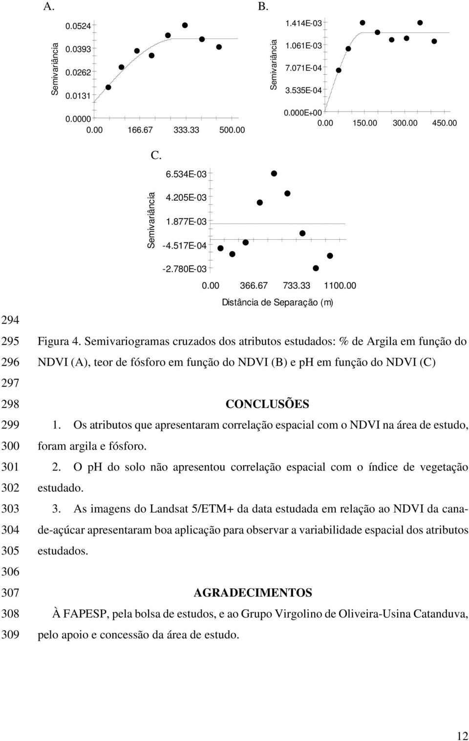 Semivariogramas cruzados dos atributos estudados: % de Argila em função do NDVI (A), teor de fósforo em função do NDVI (B) e ph em função do NDVI (C) CONCLUSÕES 1.