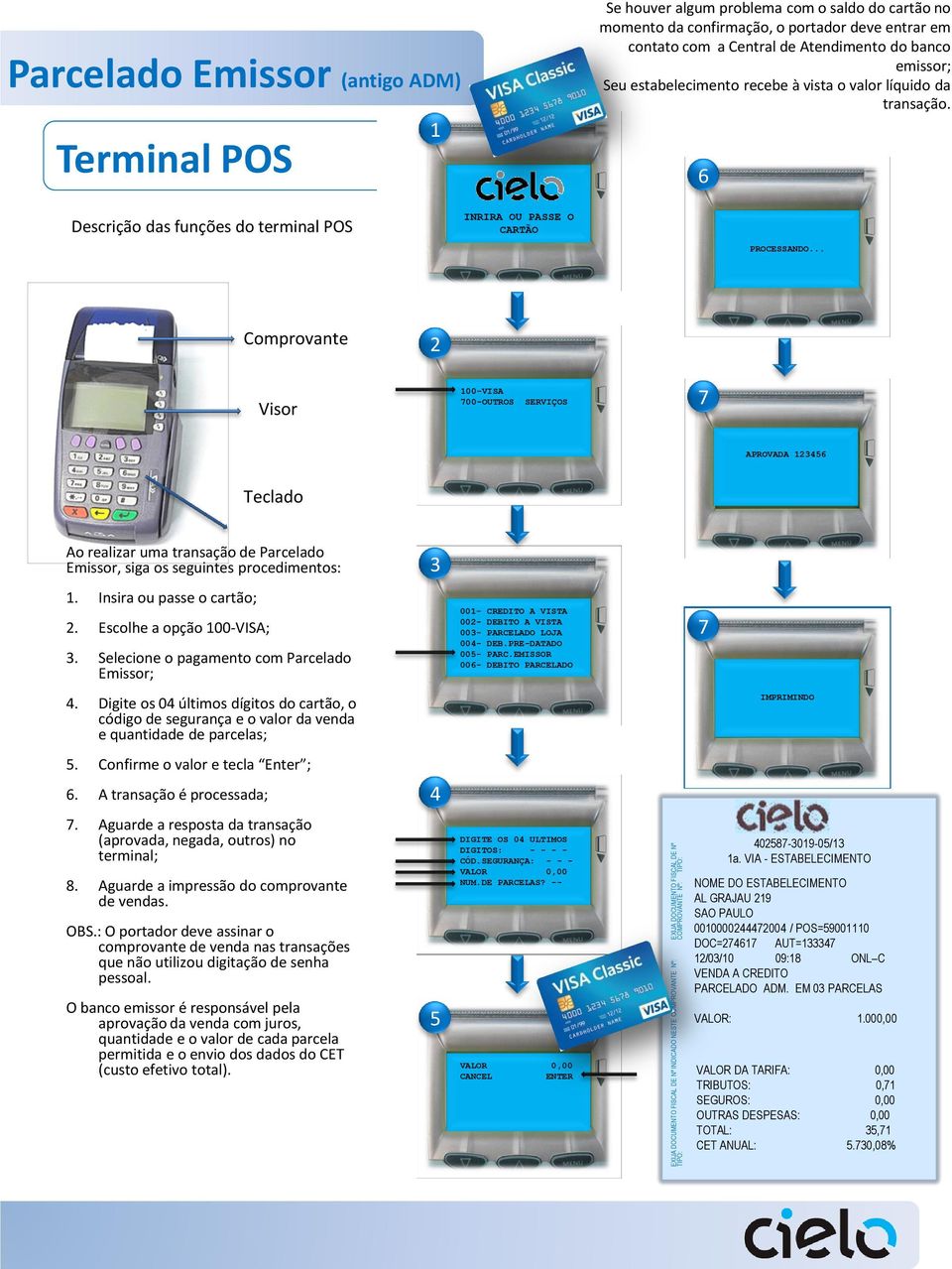 6 Descrição das funções do terminal POS INRIRA OU PASSE O CARTÃO PROCESSANDO.