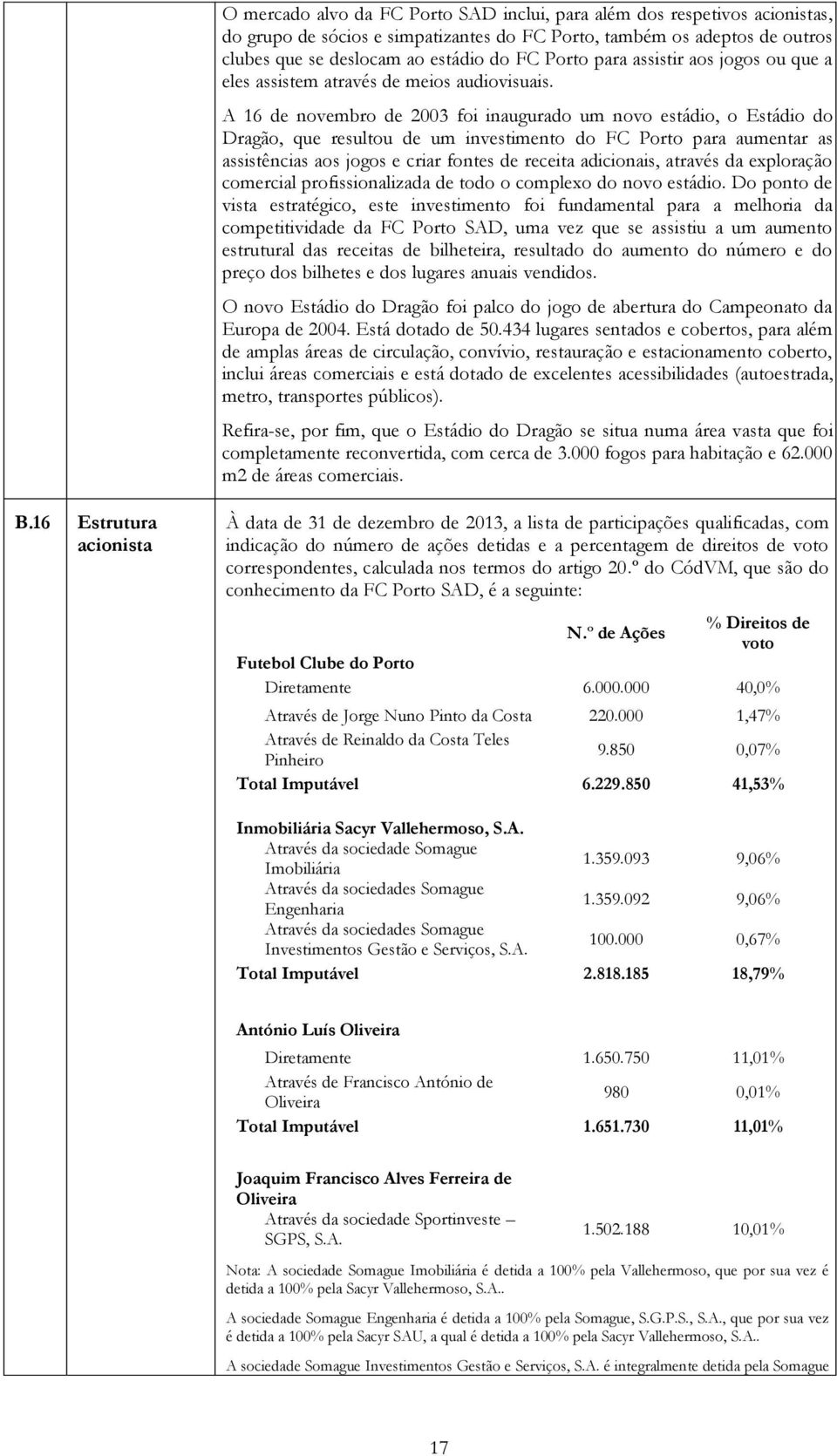 A 16 de novembro de 2003 foi inaugurado um novo estádio, o Estádio do Dragão, que resultou de um investimento do FC Porto para aumentar as assistências aos jogos e criar fontes de receita adicionais,